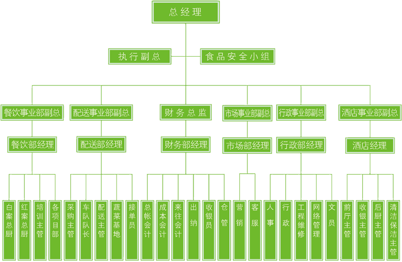 組織機構